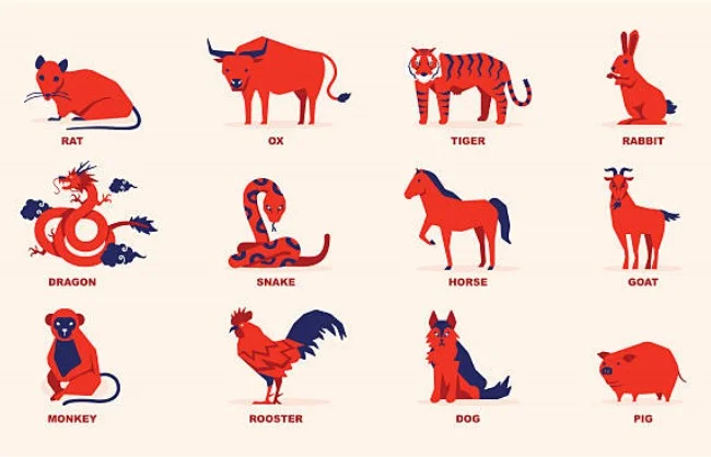 Chinese-Zodiac-12-Zodiac-Signs - China Xian Tour: Private & Tailor-Made China Tours Chinese Zodiac
