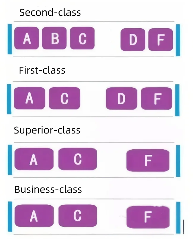 Seat classes on high-speed trains - China Xian Tour: Private & Tailor-Made China Tours Seat classes on high-speed trains